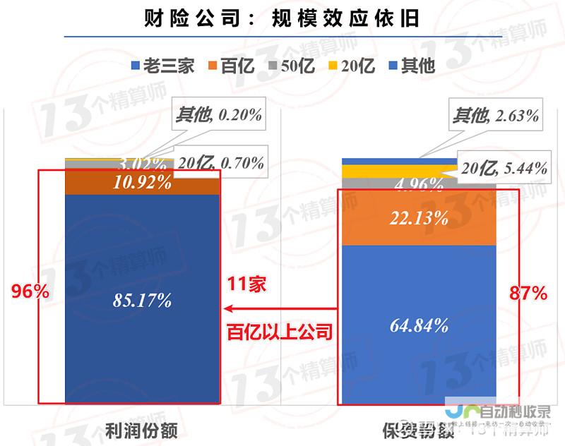 险企业绩进入新篇章 业绩飙升