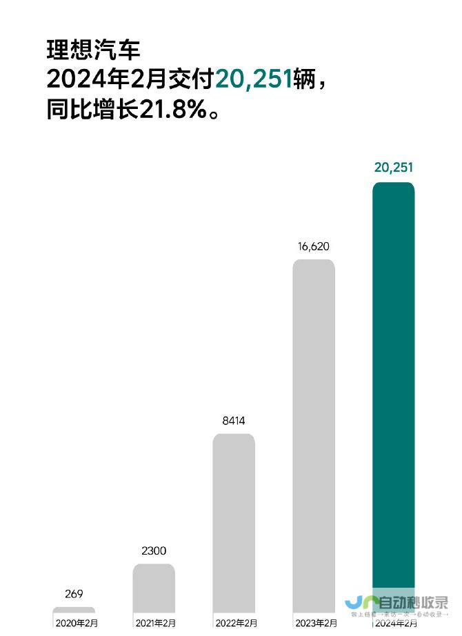 理想汽车1月交付新车29927辆