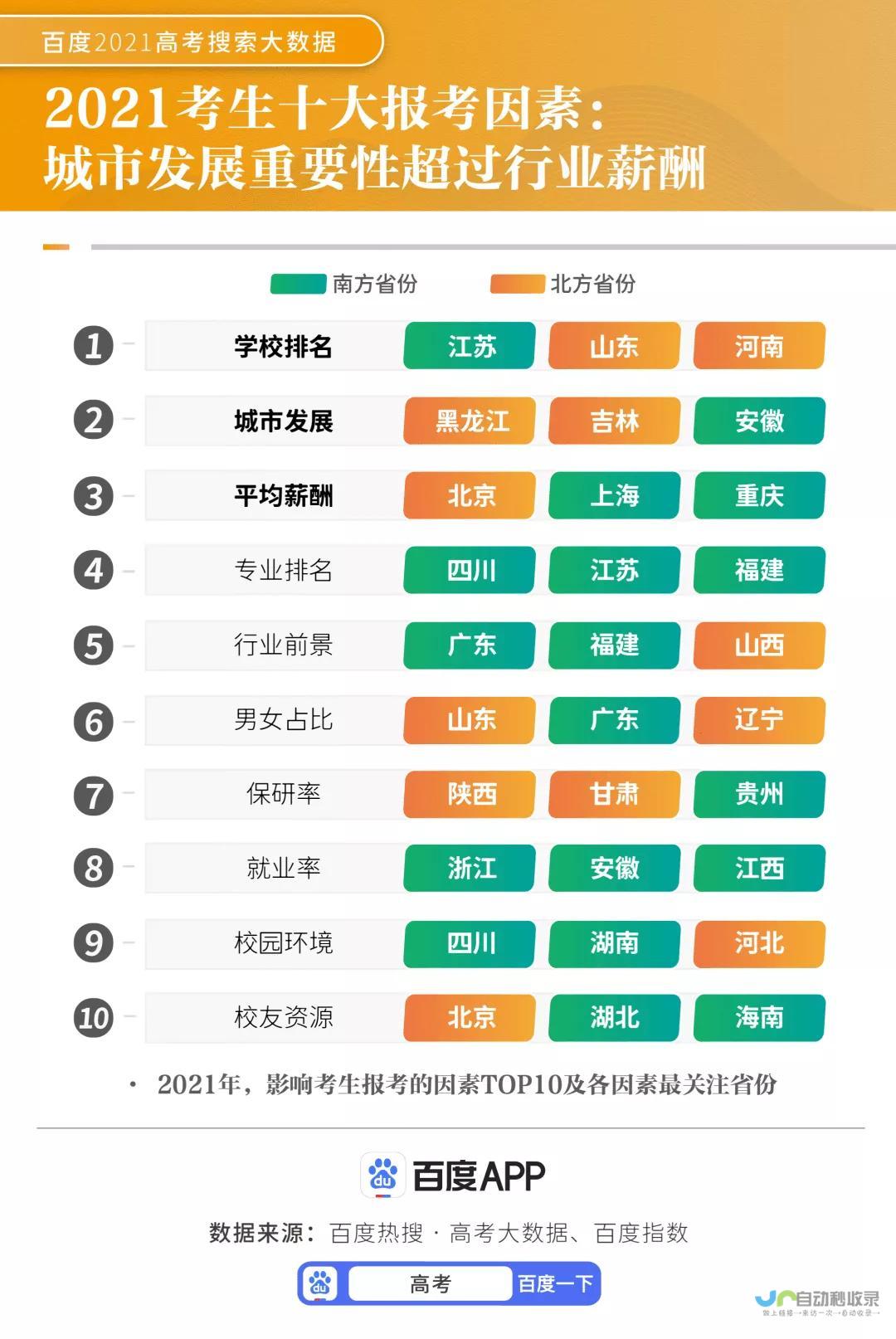 热门专业解析