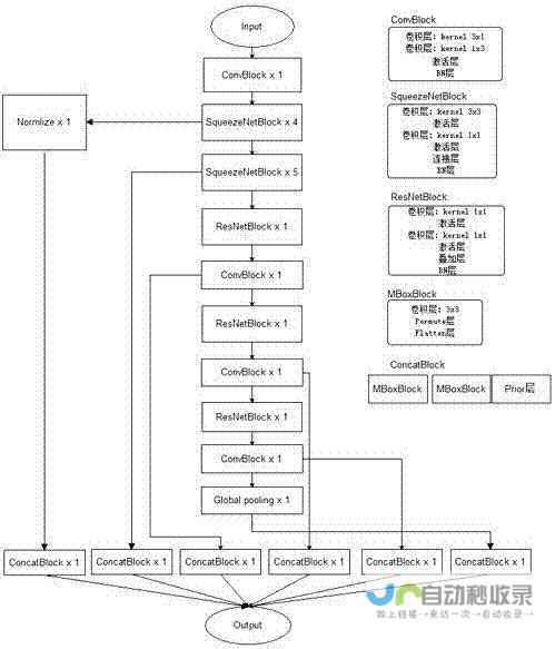 综合类大学艺术设计专业那些比较优势