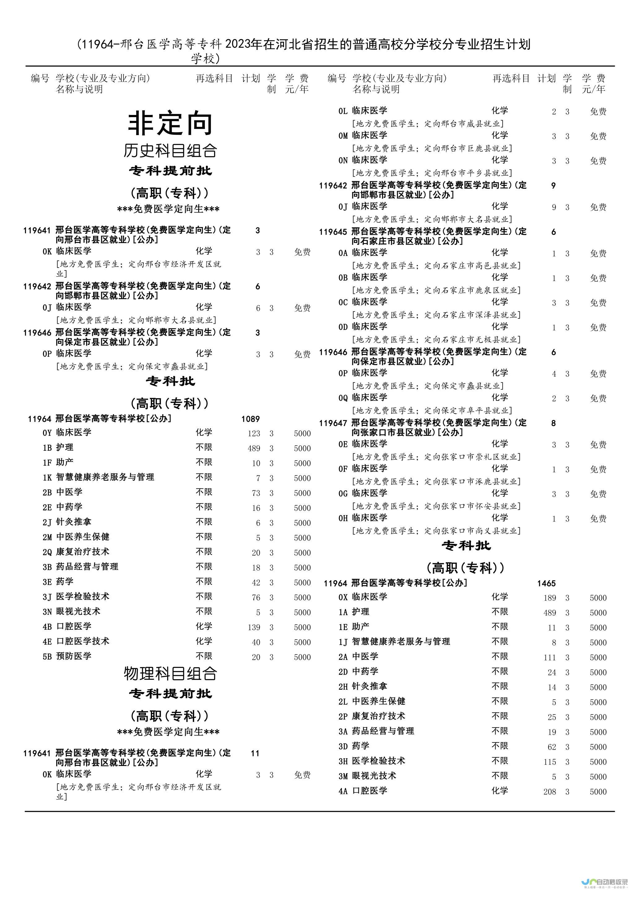 开设护理学的大学有哪些