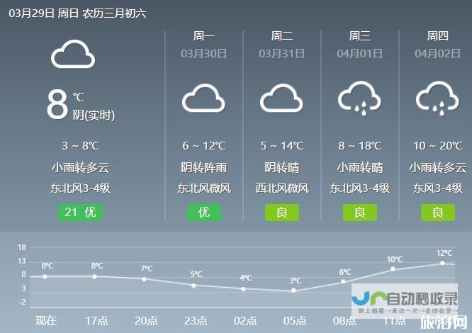 科技创新