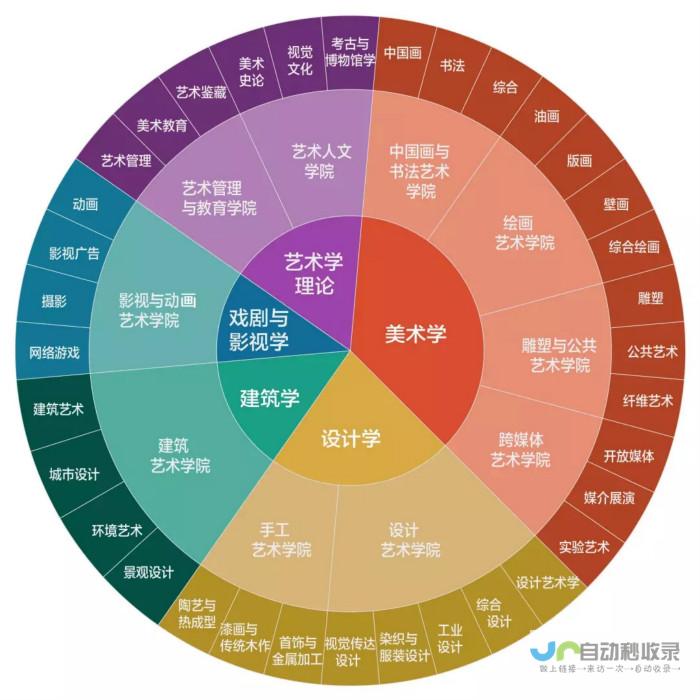 学院专业概览及课程特色解析