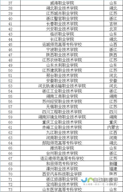 学校全国排名位置