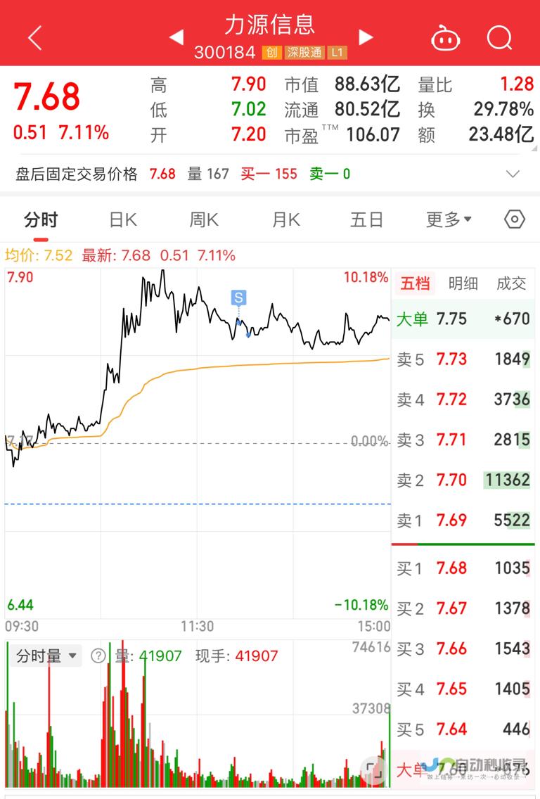 涨幅达6.59% 现价报0.485元