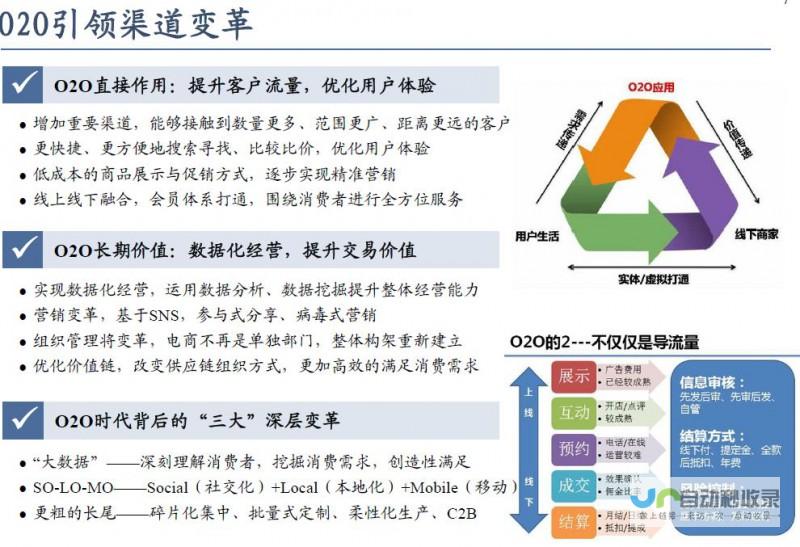 商业价值发掘 顺应发展趋势迈向全新阶段