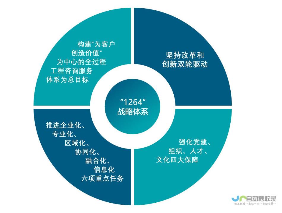 关于未来战略规划与业务发展的深度解读