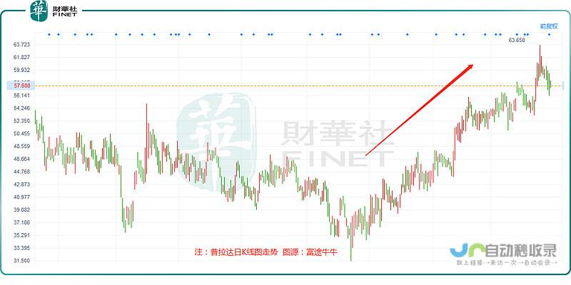 星盛商业受到市场关注