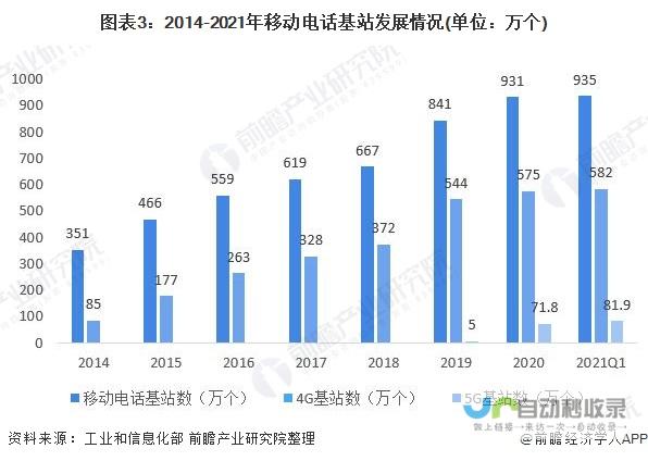 电源市场掀起新一波技术革新浪潮