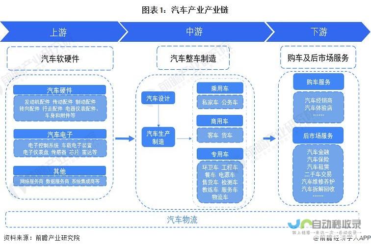 汽车产业蓬勃发展 理想汽车成绩显著