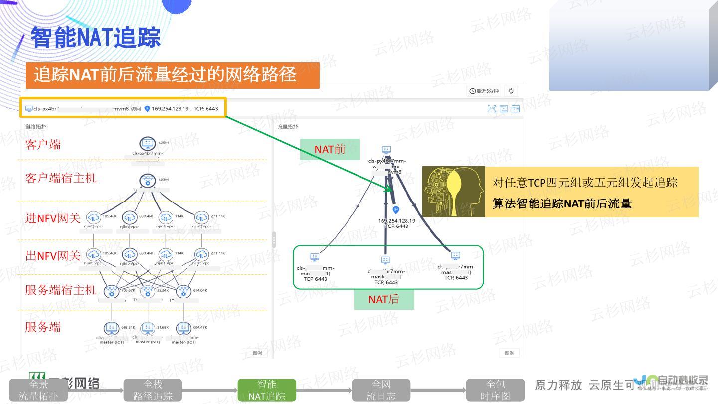 解析云链保理业务核心内容与角色