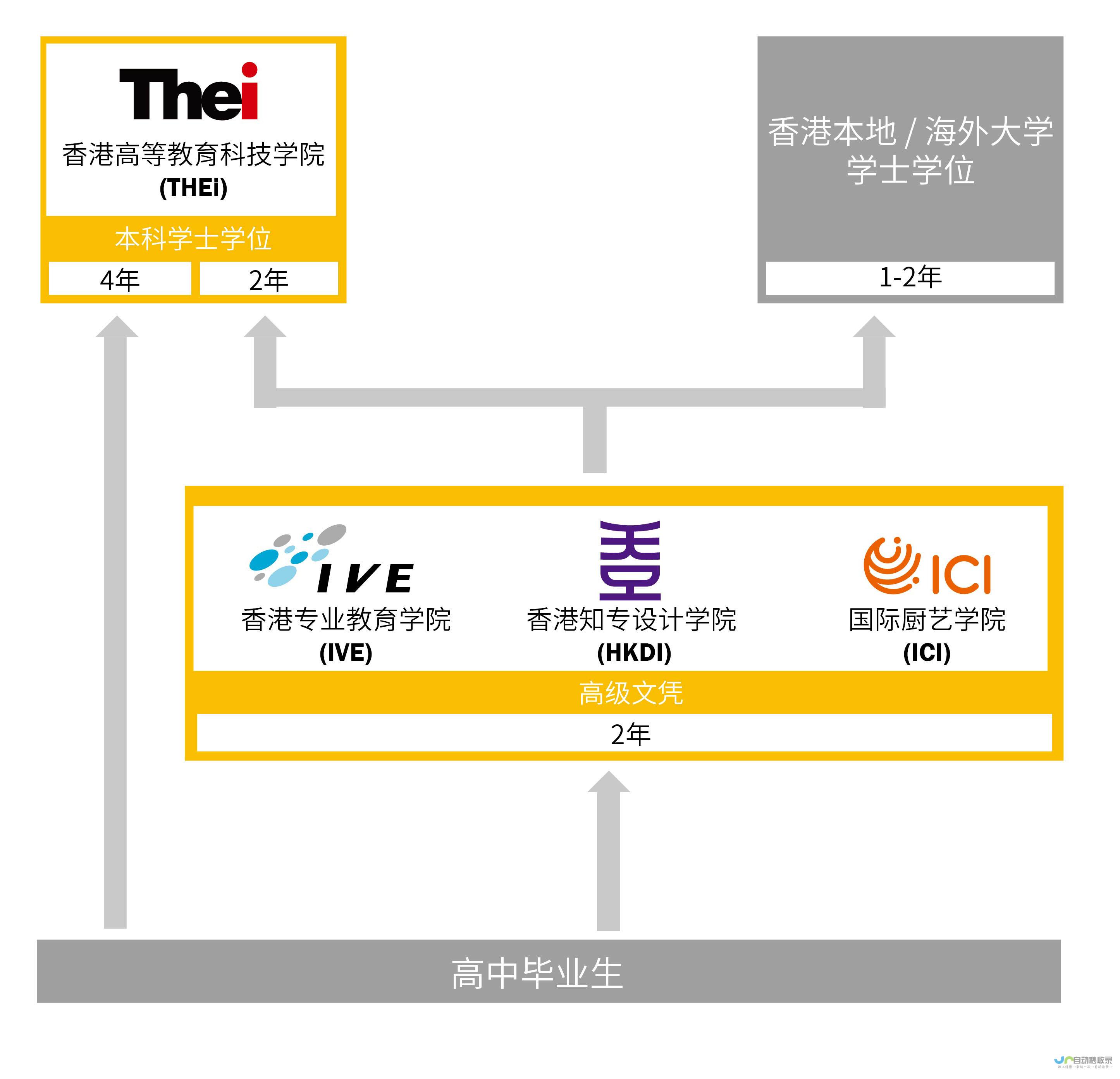 学霸就餐区