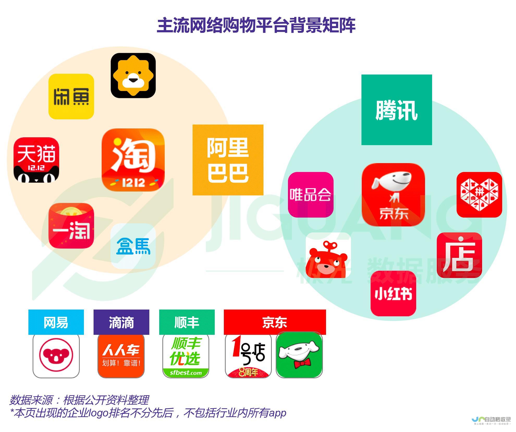 电商平台上禁止经营成品油零售业务已成定局