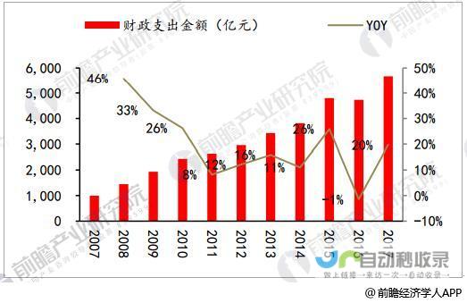 热门行业与技术领域解析