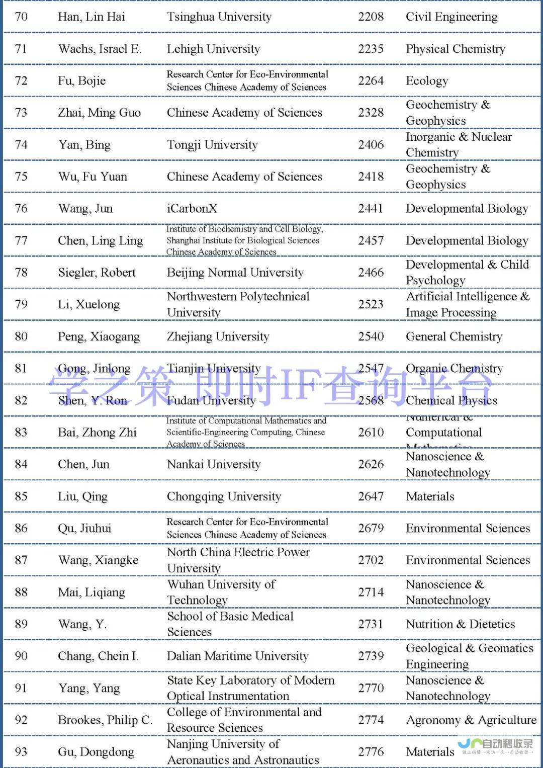 全球顶尖科研团队揭秘量子关联奥秘