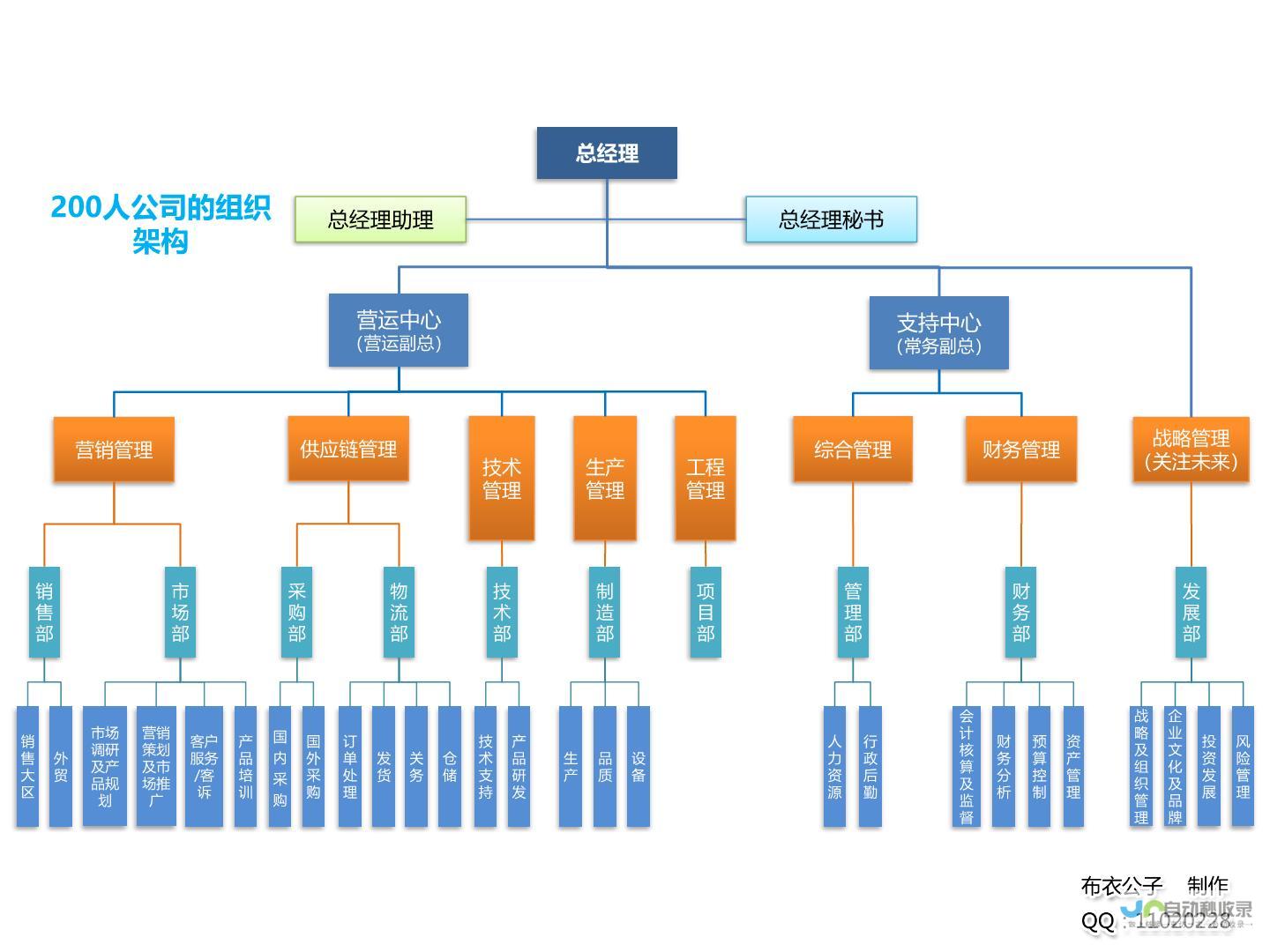 万科高管团队人事变动细节揭晓 重磅更新