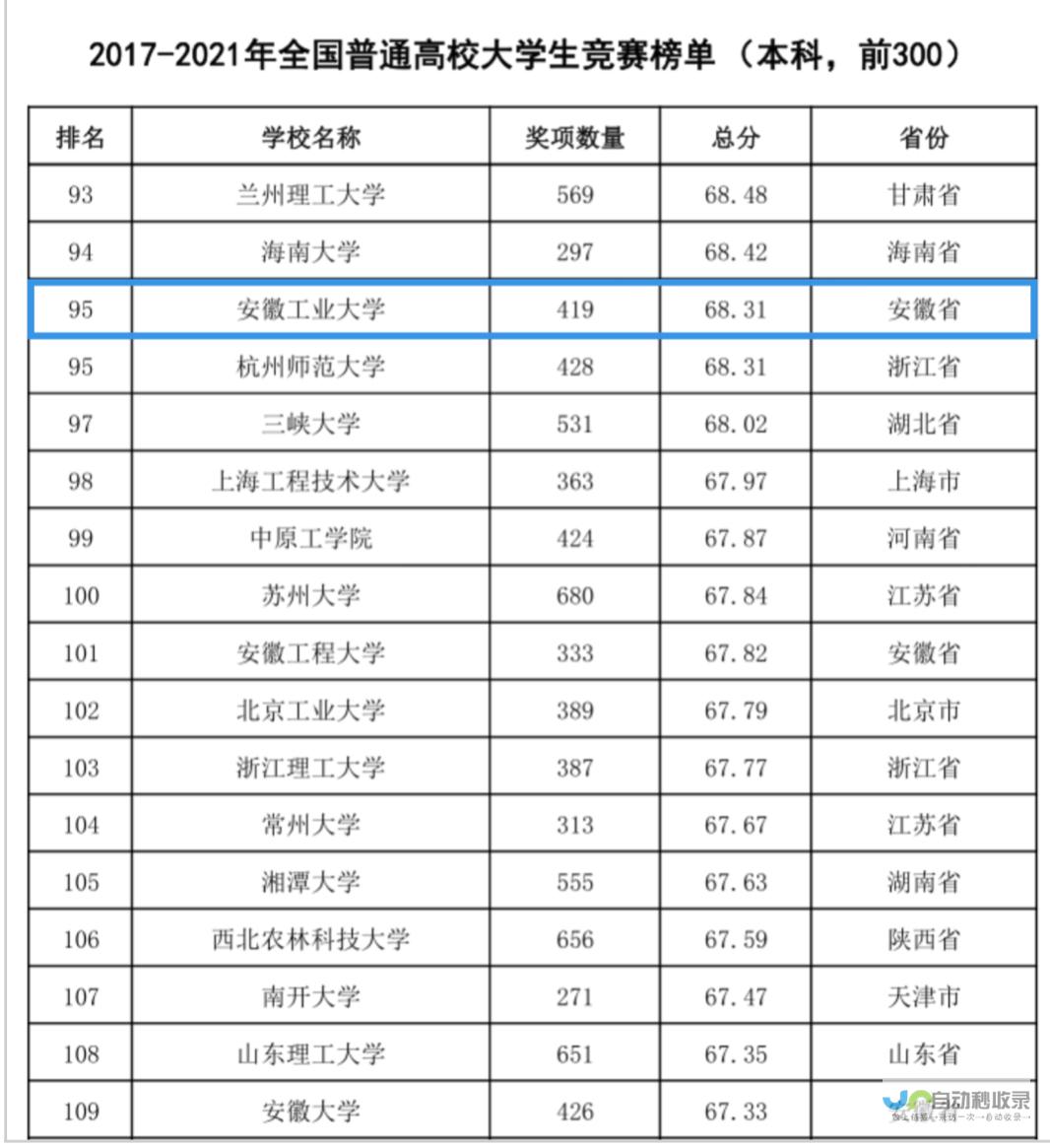 师范类大学排名全国及分数线