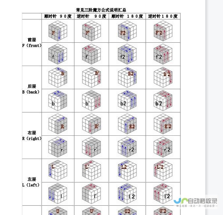 科技创新