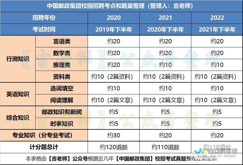 福利待遇优厚