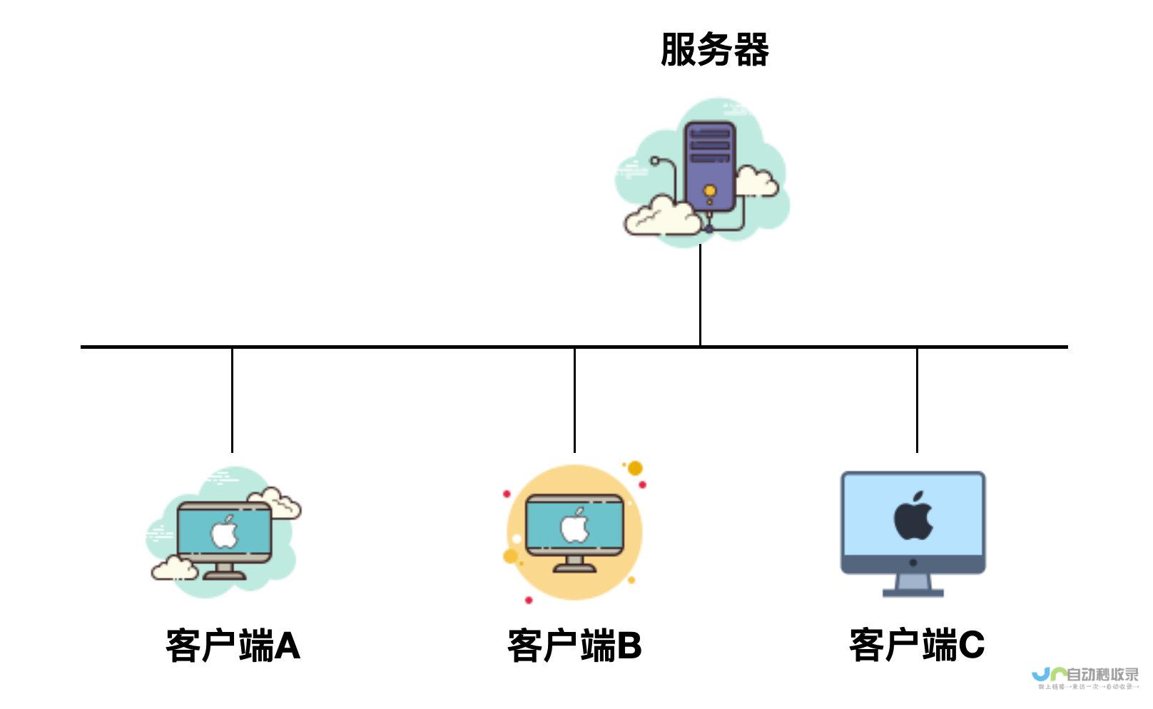 轻松掌握网络自由