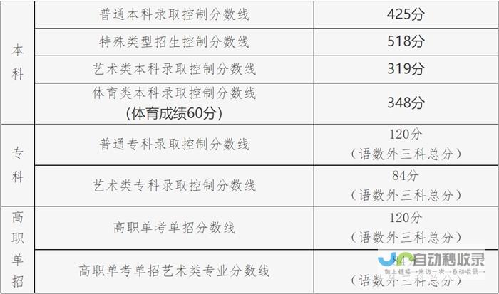 小高考时间具体时间广东