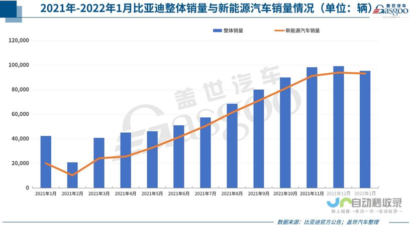 各车企销售数据大比拼