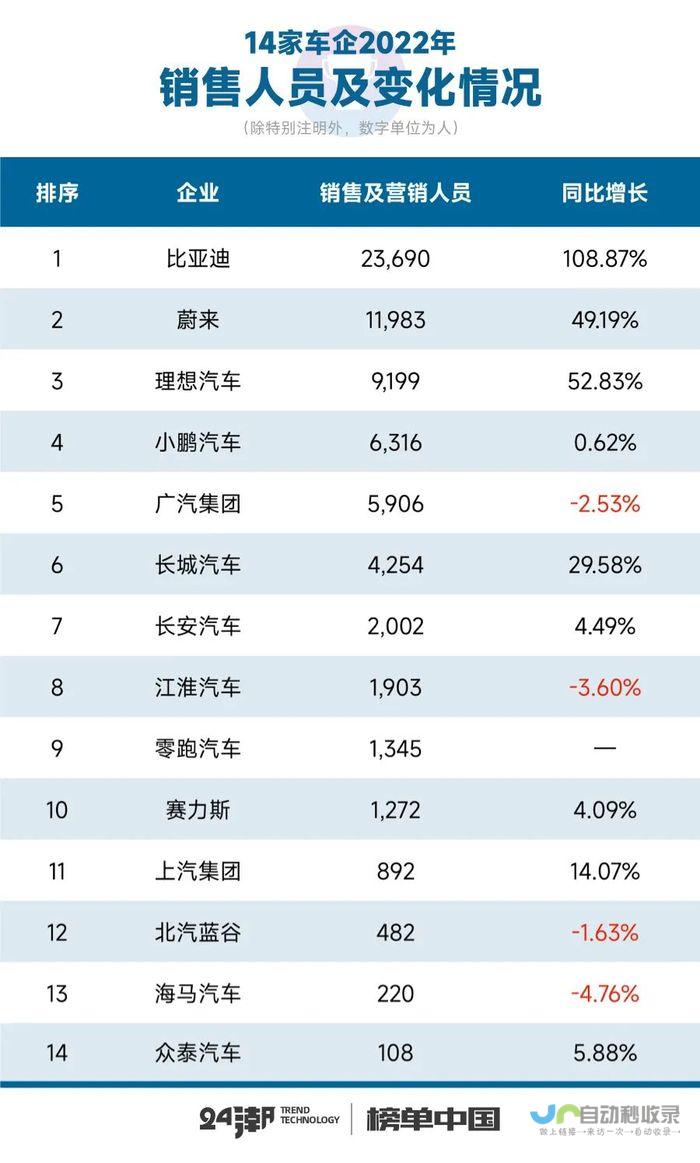 车企销量持续回暖 市场复苏势头强劲