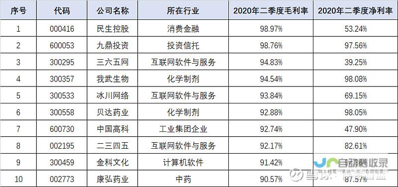 毛利公式详解与毛利公式指南