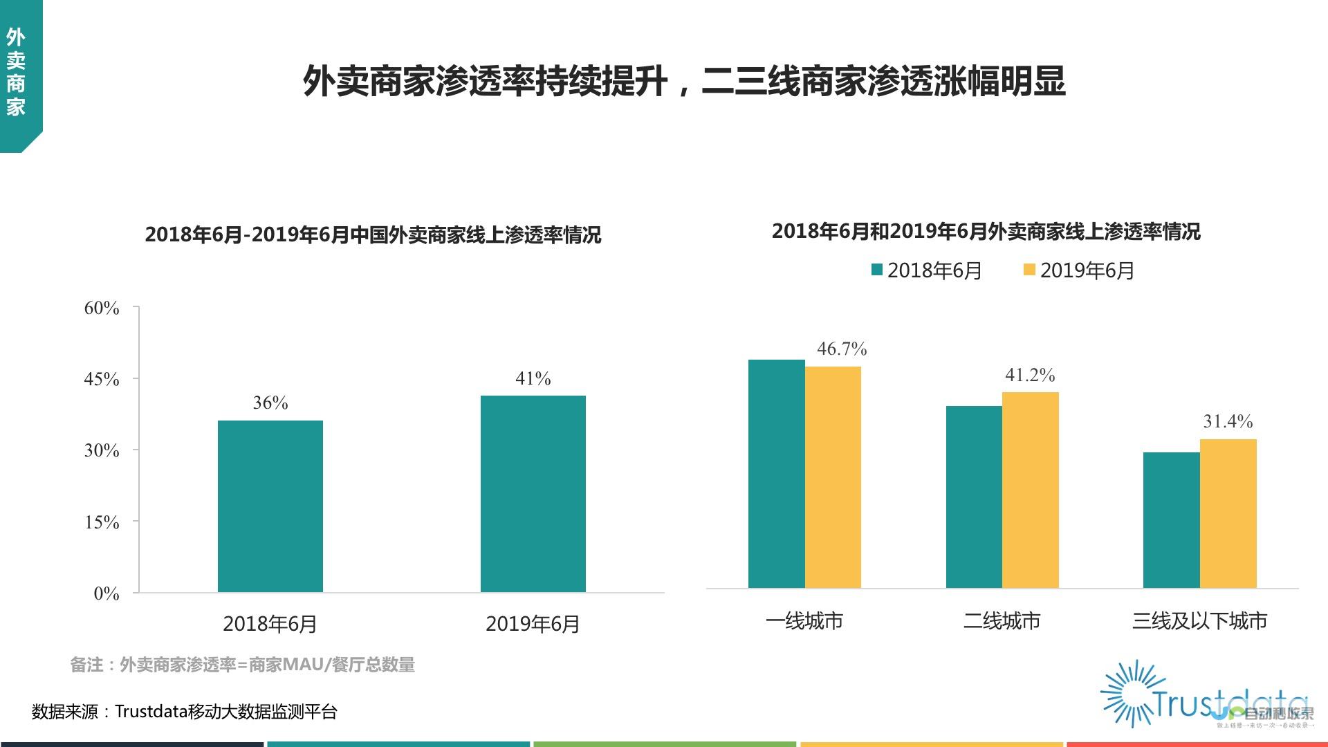 深入了解行业趋势 从专业网站看行研报告