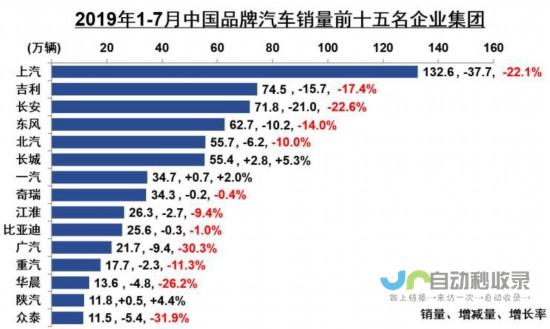 车企销量持续回暖 新年初露曙光