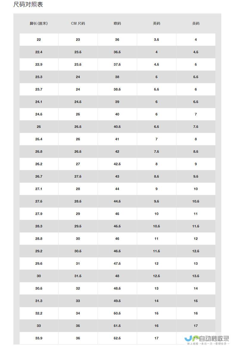 了解鞋码背后的数字含义