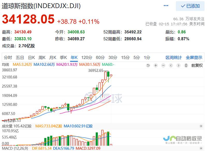 A股回购计划激增 股市动态聚焦 近半企业获专项贷款支持