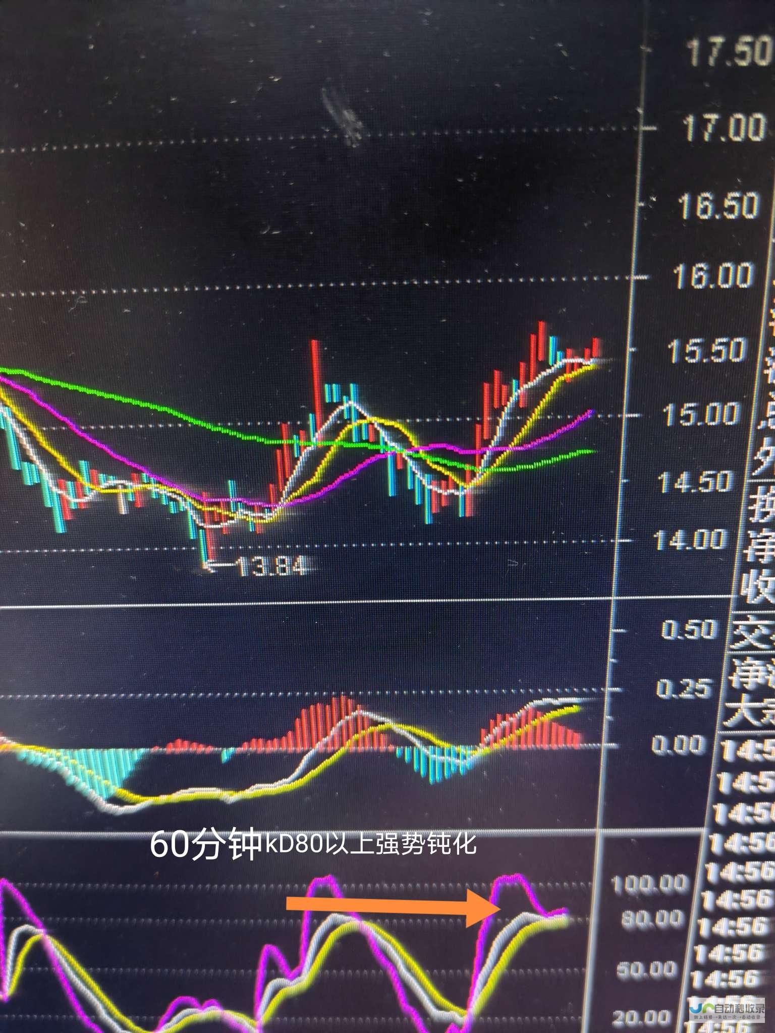 几乎出现下跌 本周各大科技巨头发布的财报引发市场对于纳斯达克指数 纳指 导致该指数面临压力 巨头财报拖累纳指险些收跌 的担忧