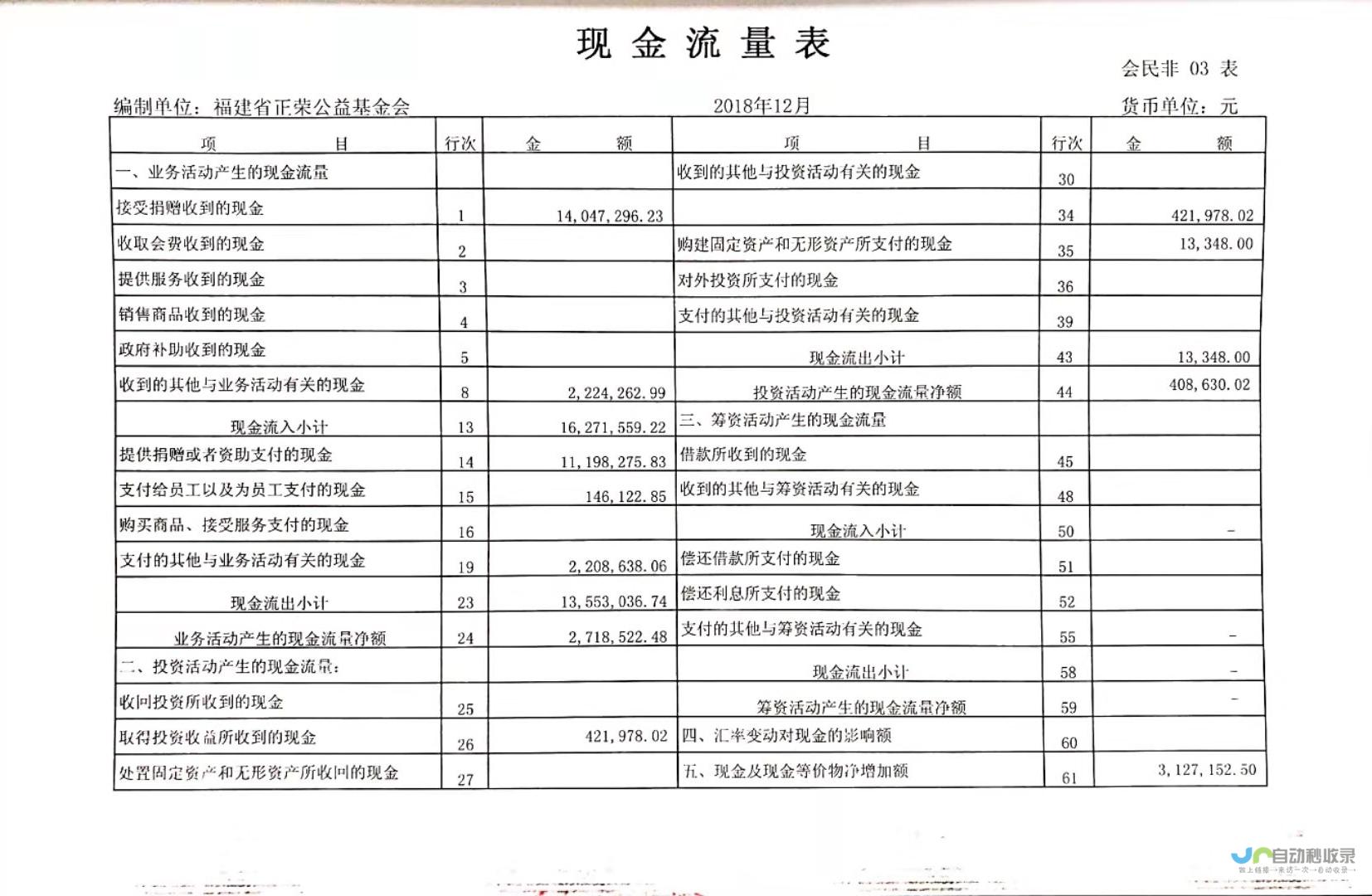 本财年第三财季营收达到惊人近9.83亿美元