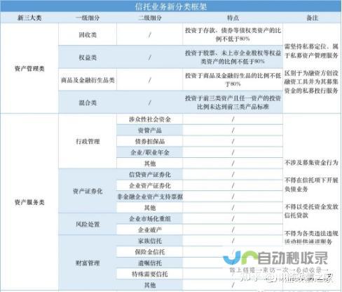 信托行业面临新的挑战与机遇