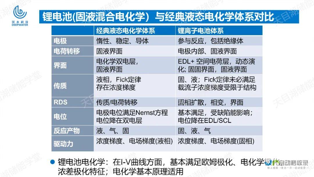 深度探究电池性能与用户体验