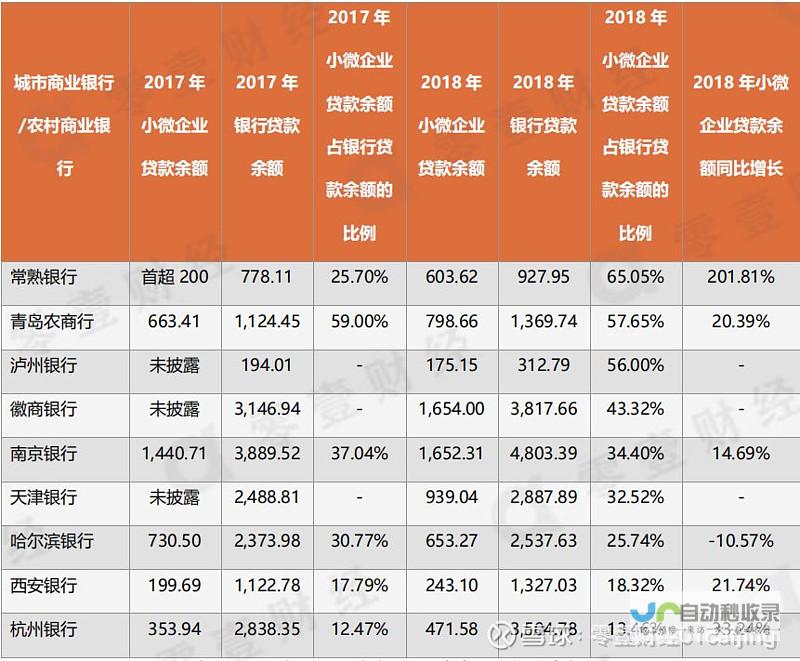 企业贷款余额突破新高度 工行广东科技金融成果显著