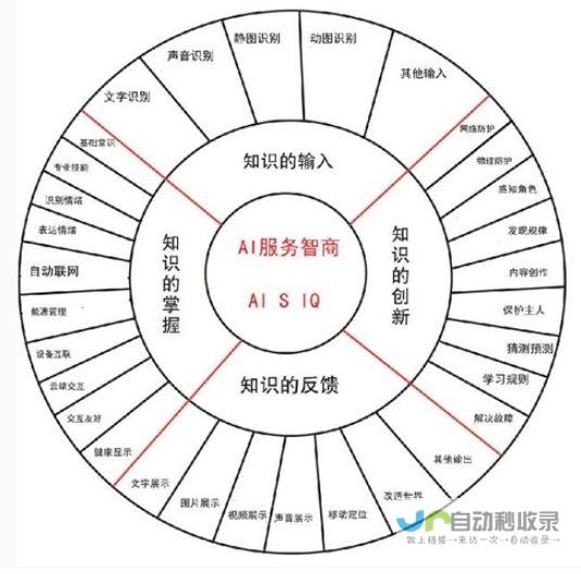 关于AI智商评估的思考与探讨