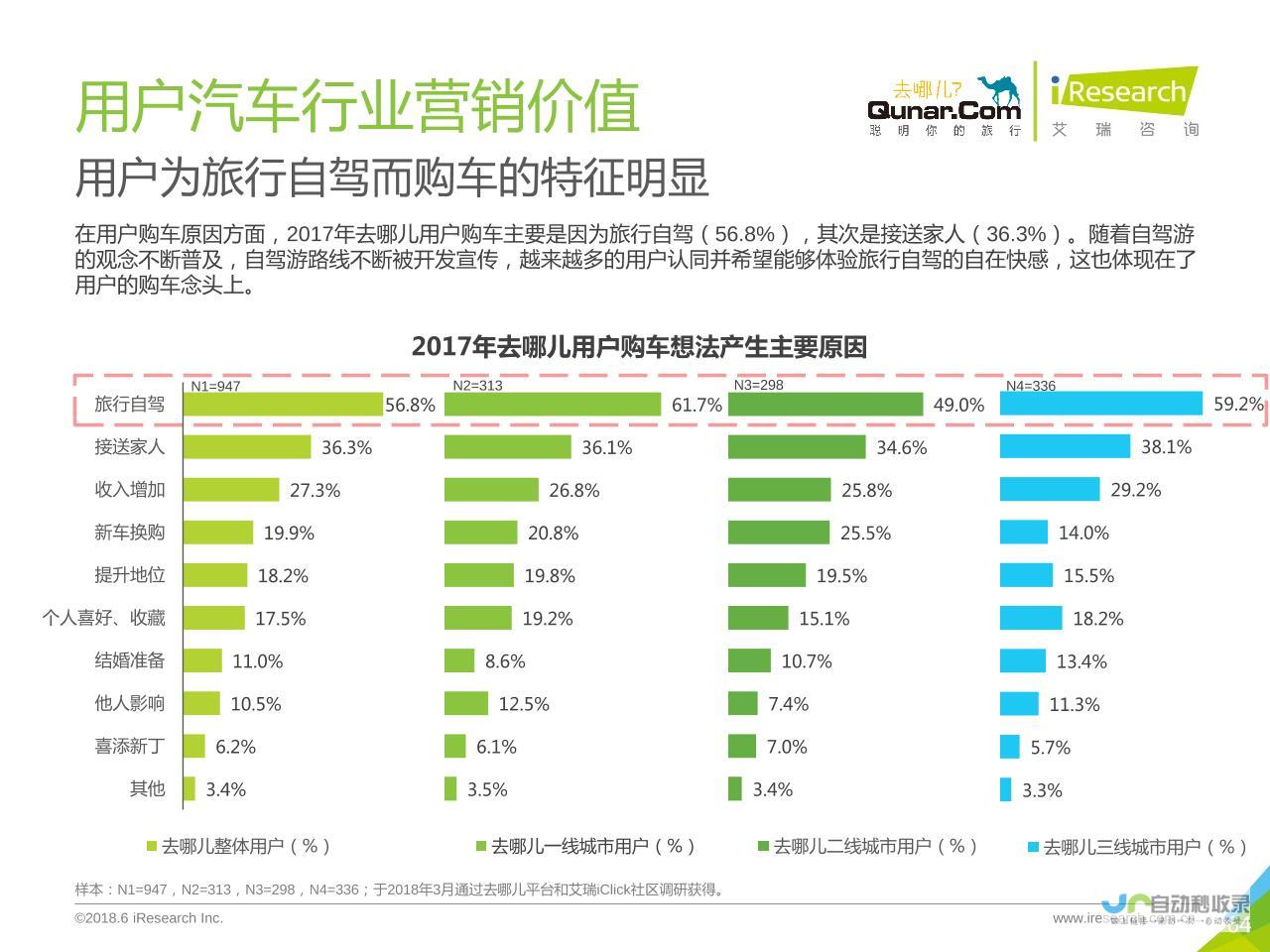 业界动态