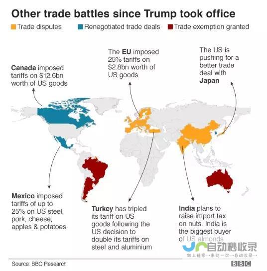 关税战背后的国际经贸冲突