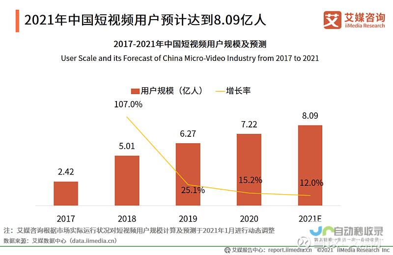 探索短视频时代的新潮流