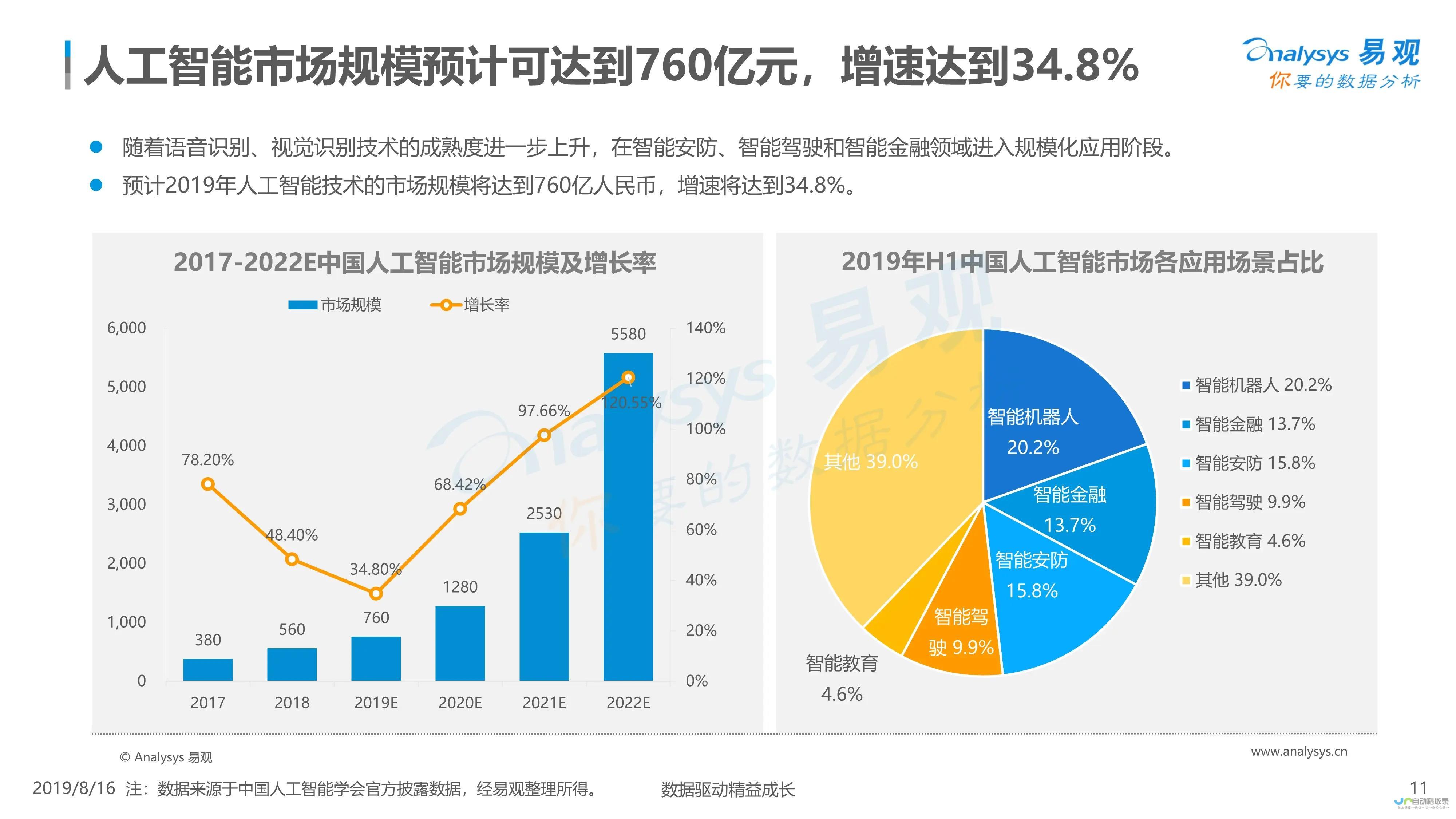 科技板块持续领跑 股市热点聚焦