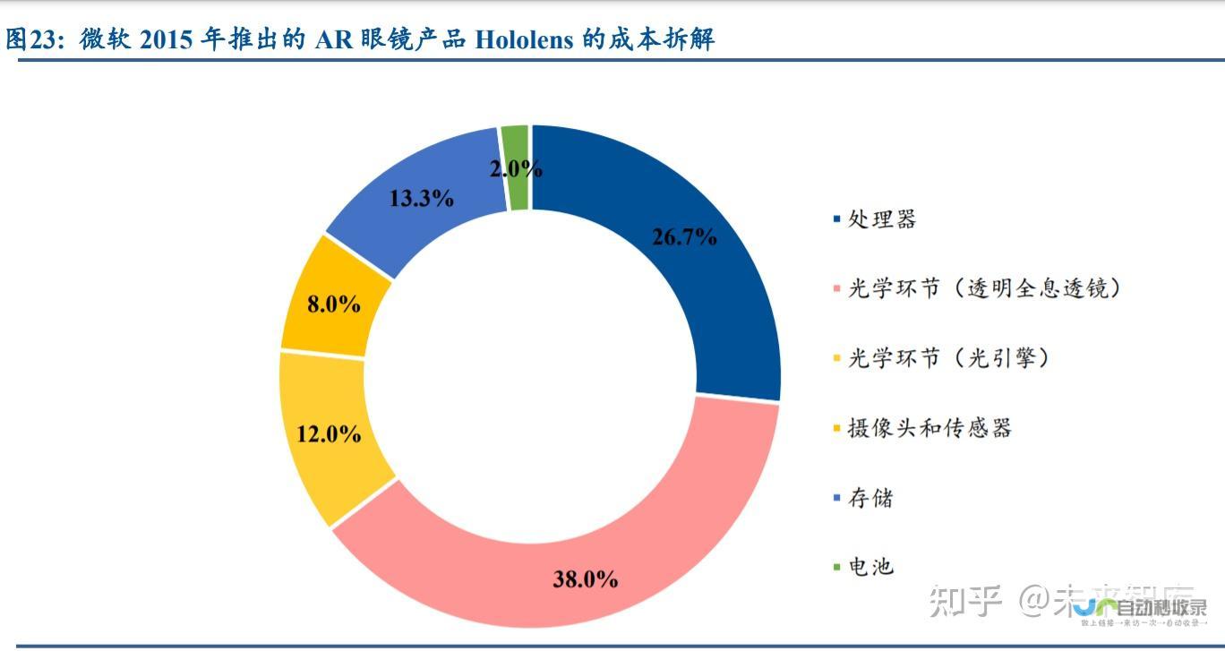 重塑光学行业 歌尔光学推出DLP 科技前沿 3D打印技术