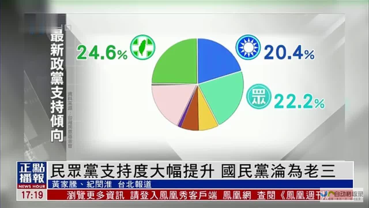 支持率大幅下滑引发热议