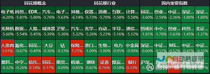 科技创新