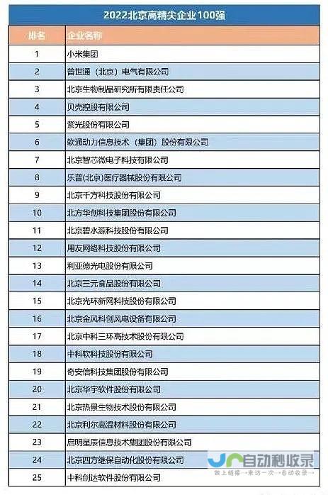 榜单解析及市场趋势探讨