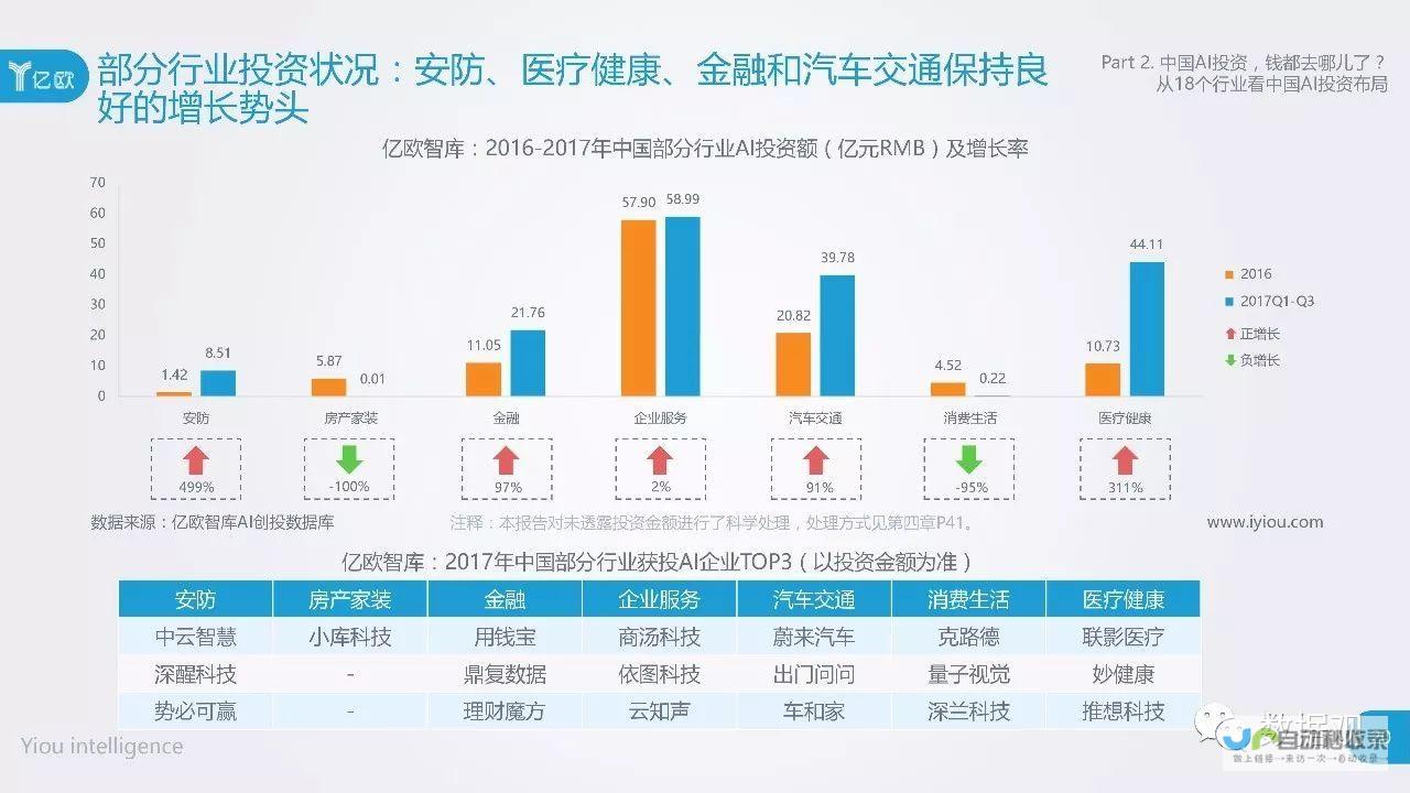 AI领域投资热度不减