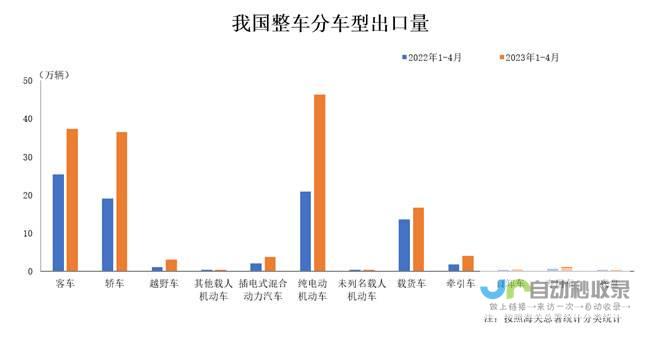 我国汽车出口量持续增长