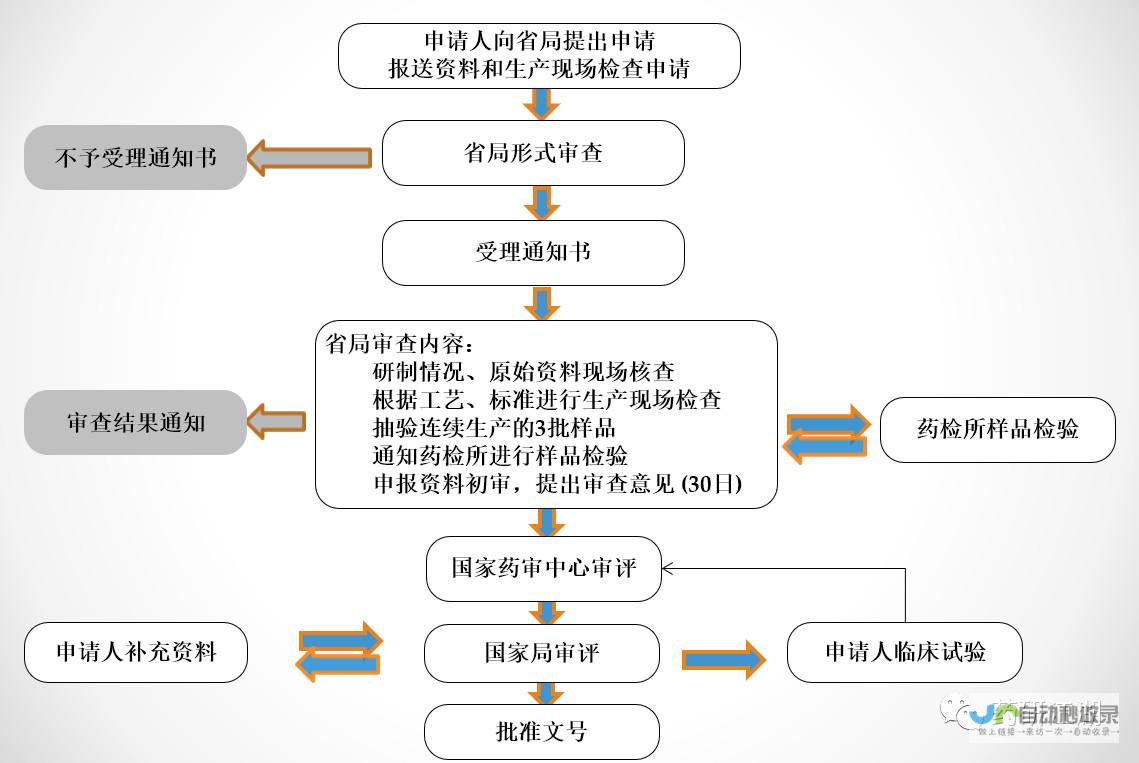 研发过程中的种种挑战揭示Sonos创新困境