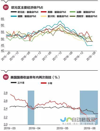 经济增长放缓背景下 全国范围内多个省份人均可支配收入增长呈现放缓趋势